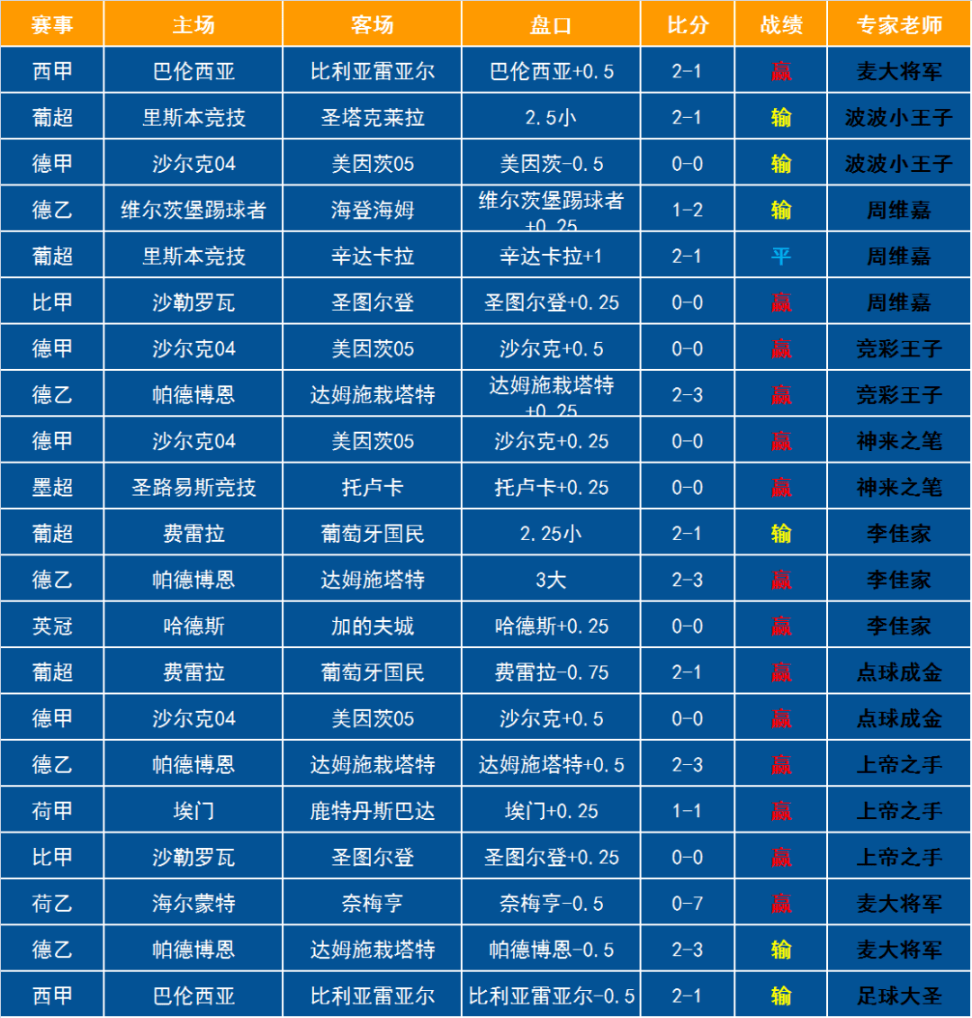 昨日足球竞彩比分结果深度回顾与分析