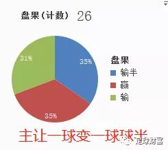 足球竞彩比赛中断后的结果计算策略与指南