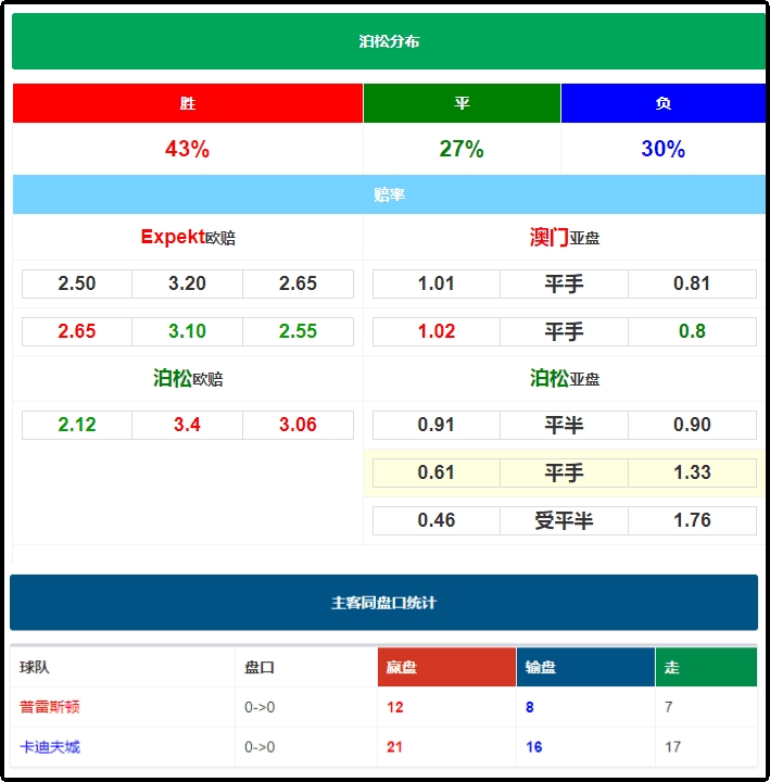 500竞彩足球即时比分开奖为何看不到了？