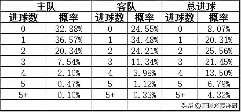 最新足球竞彩比分，揭秘赛事背后的精彩与策略