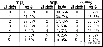 竞彩足球 第5页