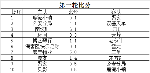 足球比分网大全，解锁赛事信息，尽享精彩瞬间