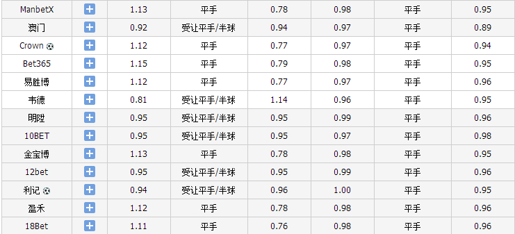 球探比分，即时足球比分的掌中宝