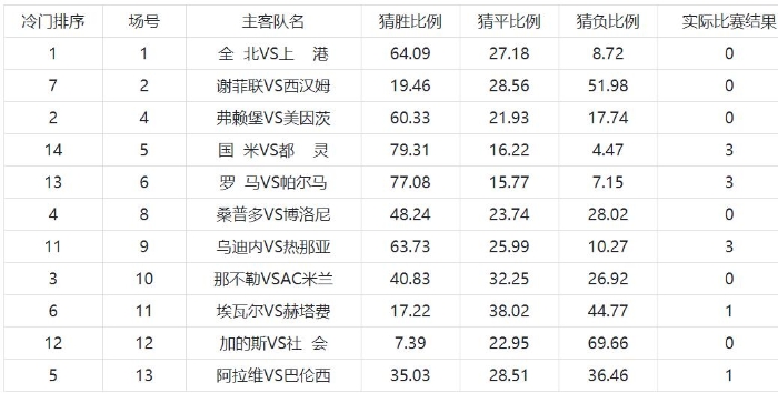 捷报比分