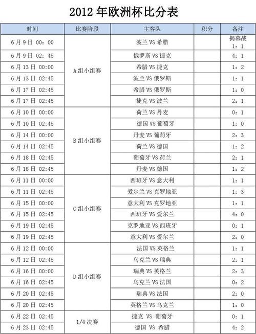 足球比分查询500，解锁赛事激情的即时钥匙