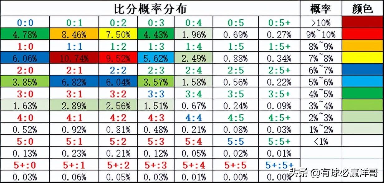 足球与足彩比分的魅力，激情与策略的碰撞