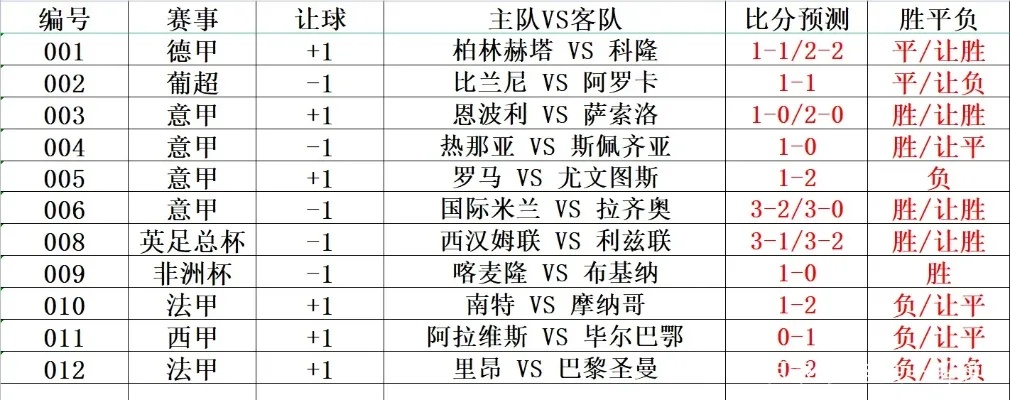 今日与昨日足球比赛结果全解析，深度洞察与精彩回顾