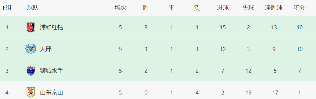 足球竞彩比分500彩票网意大利甲联赛积分榜