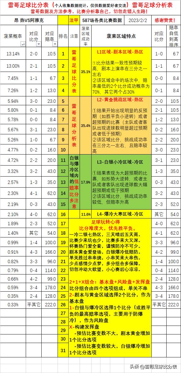 探索周日竞彩足球比分的奥秘，揭秘胜负背后的数据与策略