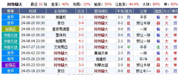 足球竞彩比分的魅力与500彩票网周四走势解析