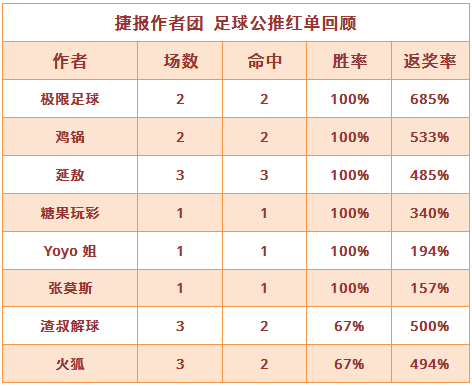 足球竞彩，500彩票网捷报比分的深度解析与规则指南