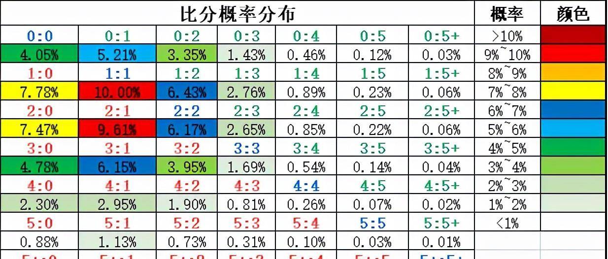 足球竞彩网500，今日赛事预测与比分分析