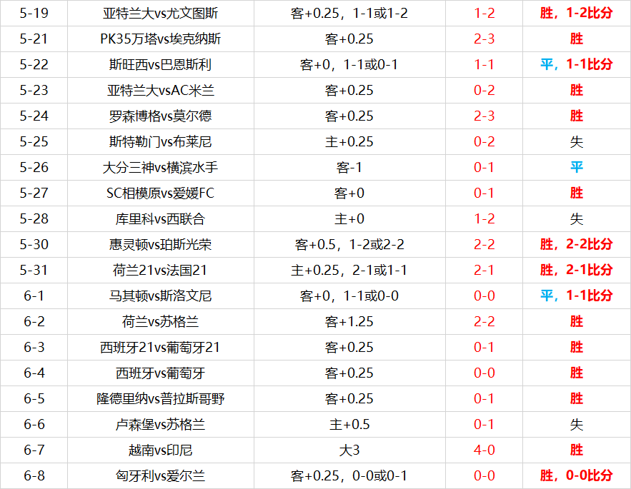 足球即时比分，比赛结果分析图揭秘