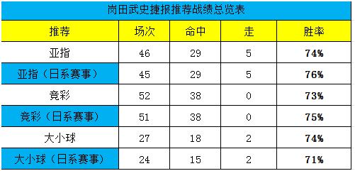 即时足球比分，捷报比分的魅力与价值