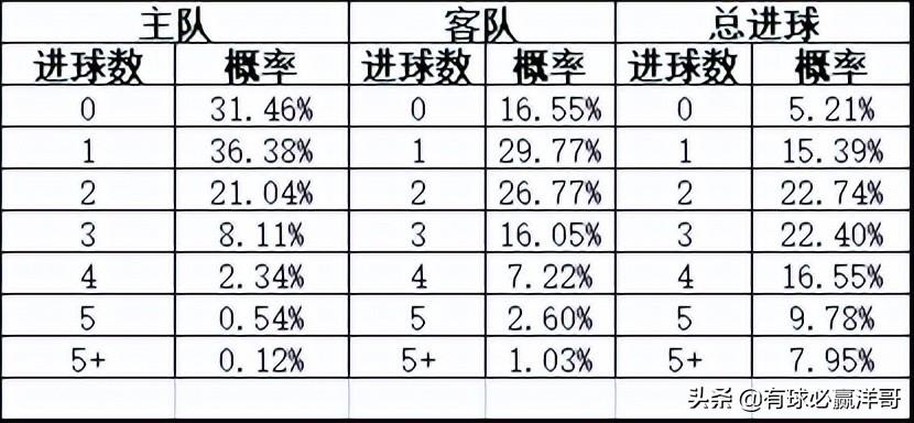 足球即时比分与足彩网预测，揭秘背后的策略与技巧