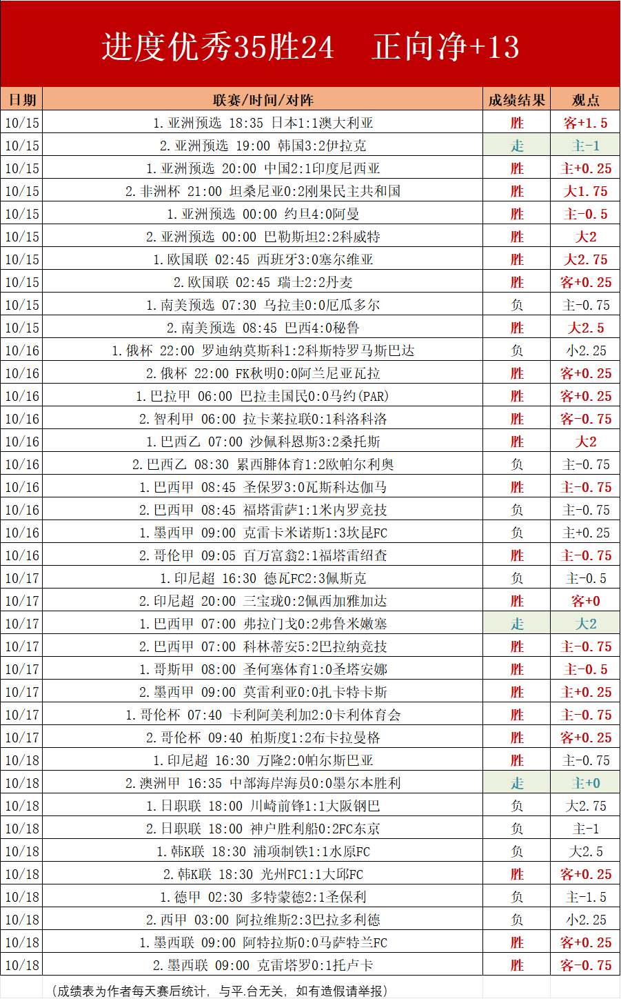 足球即时比分，旧版捷报版卡进半安离我这理由20