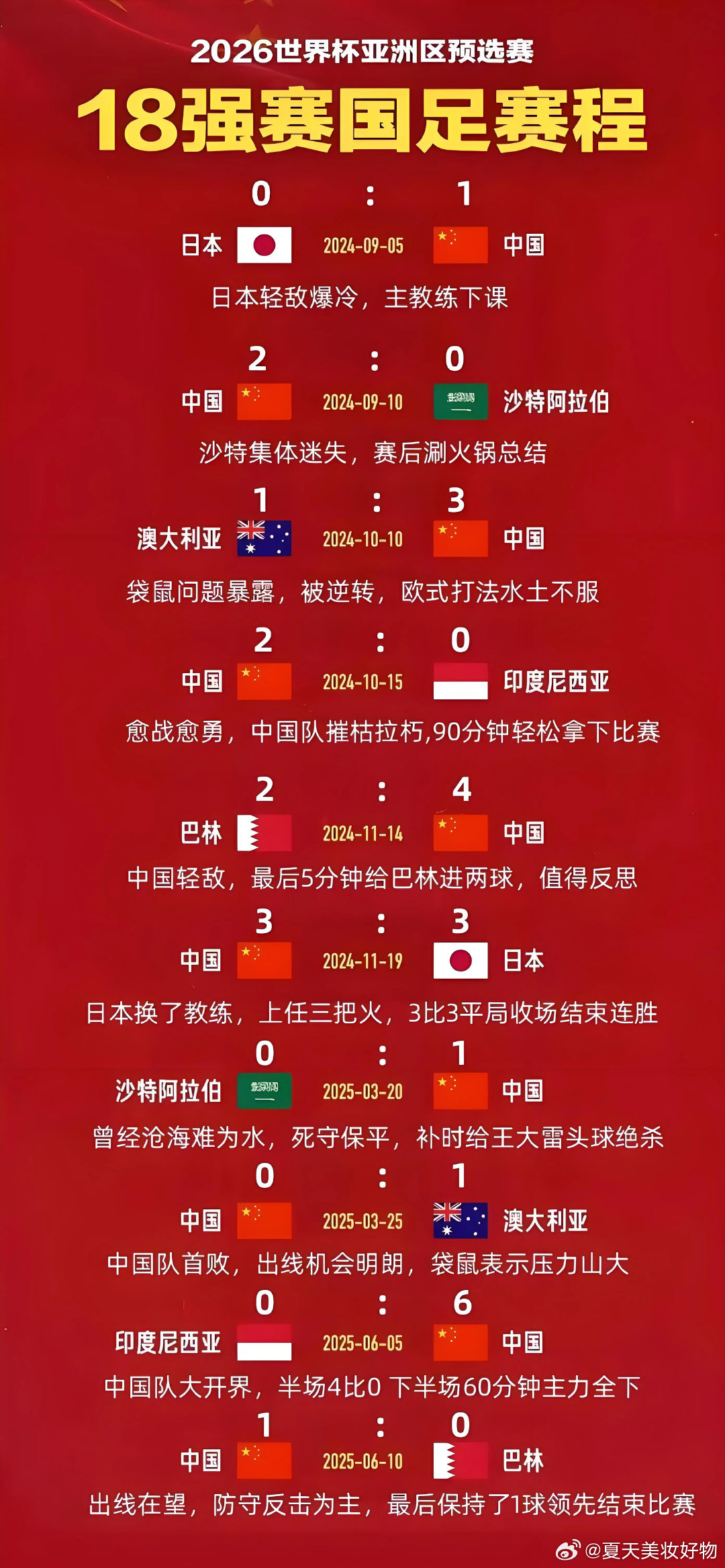 中国足球的崛起之路，从即时比分看进步与挑战