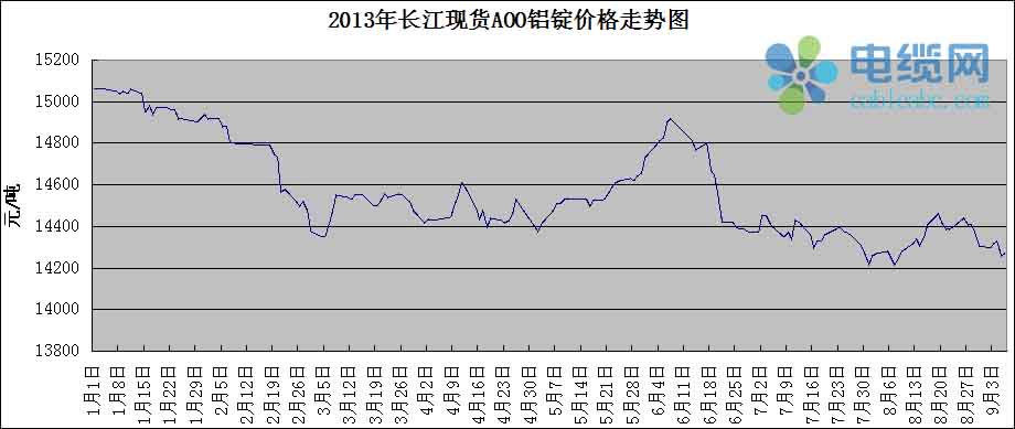 长江现货今日报价，市场动态与趋势分析