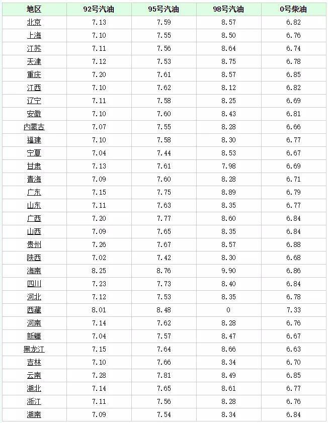 92号汽油价格波动，市场动态与未来展望