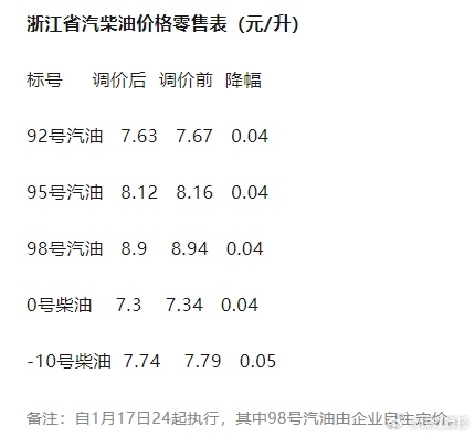 今日92号汽油价格，市场动态与消费者影响