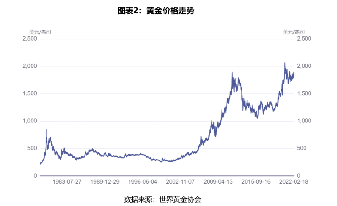 今日黄金价格，一克黄金的金彩世界