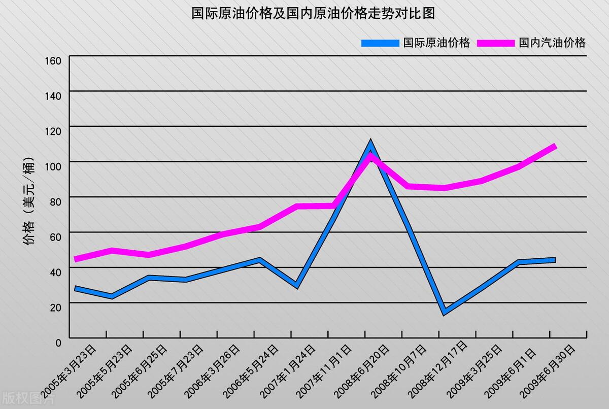 今日油价，市场动态与消费者影响探析