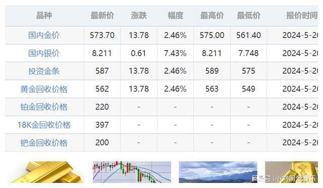 今日国际黄金金价查询，市场动态与投资策略分析