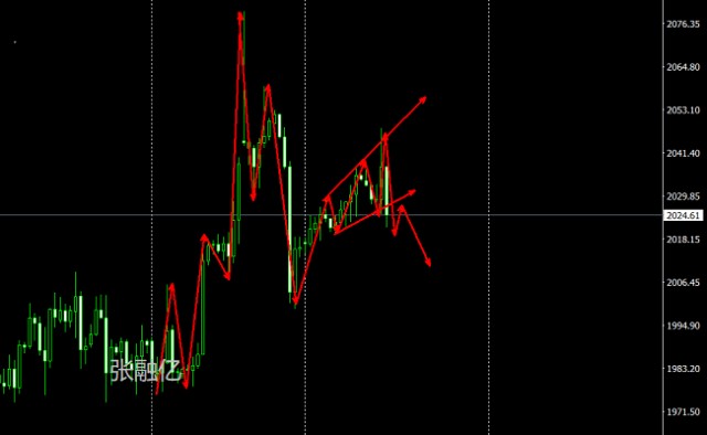 纸黄金，今日实时报价与投资策略分析