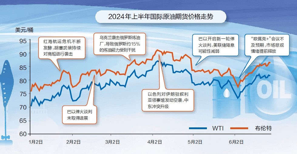 2024年8月22日，油价走势预测——涨跌之谜的深度剖析