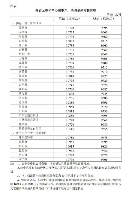 今晚油价调整，市场动态与消费者影响深度解析