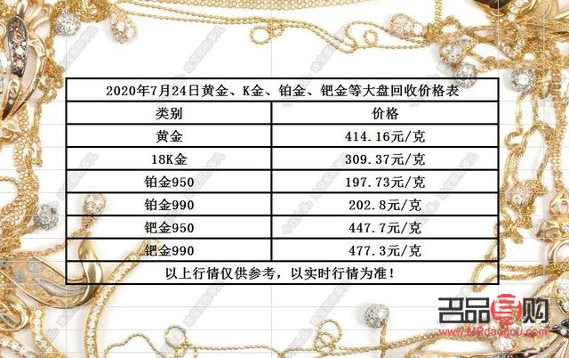 乌鲁木齐今日黄金回收价格查询指南