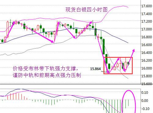 全球视角下的国际白银走势图实时行情分析