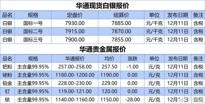 白银价格，多维度解析其背后的影响因素