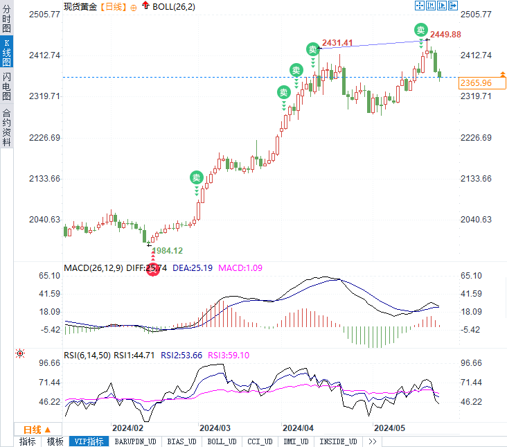 今日香港金价查询，黄金市场的风云变幻与投资策略