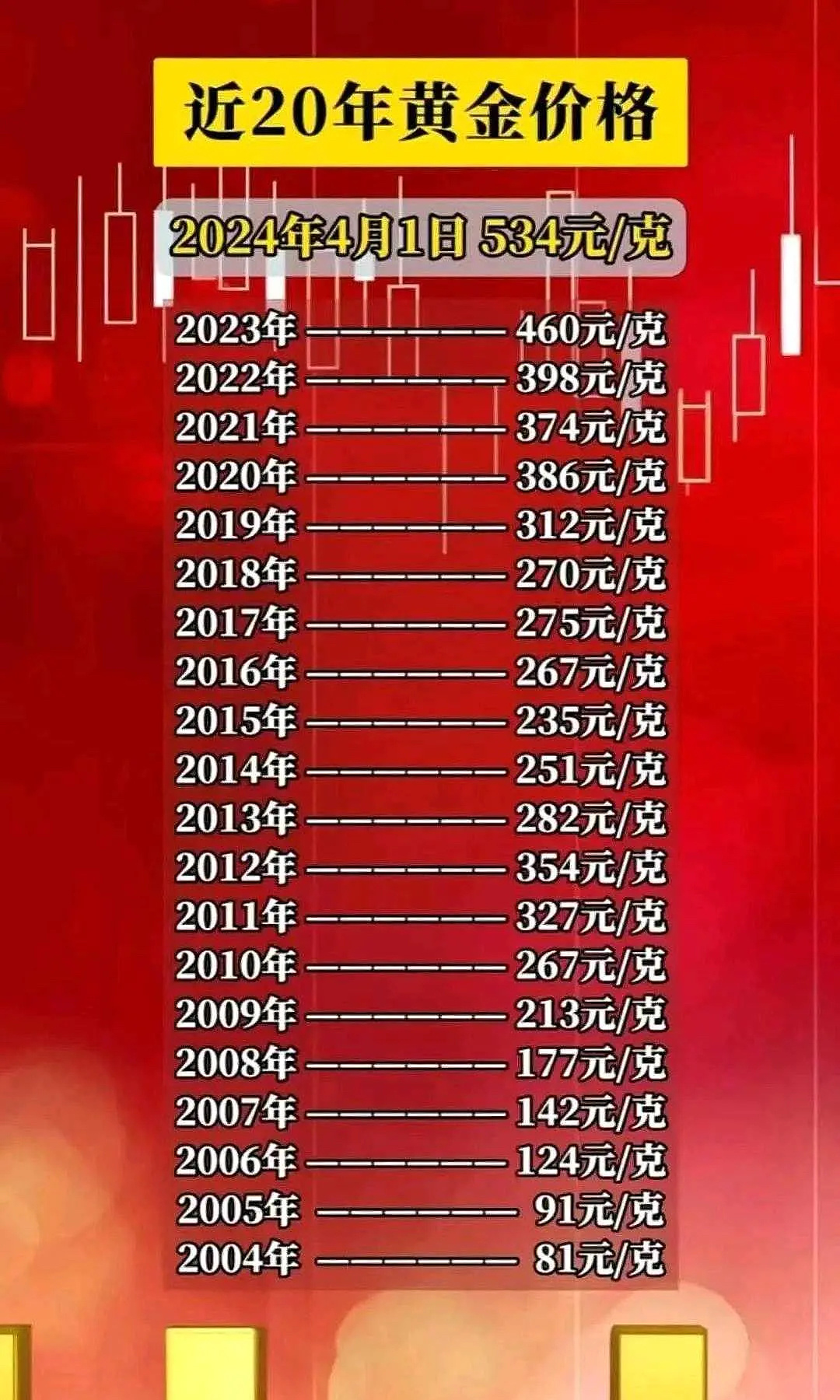 市场动态与投资指南