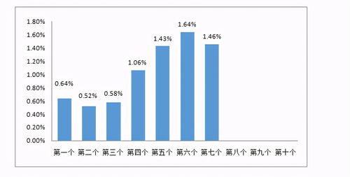 92号汽油价格调整趋势，影响因素、现状与未来展望