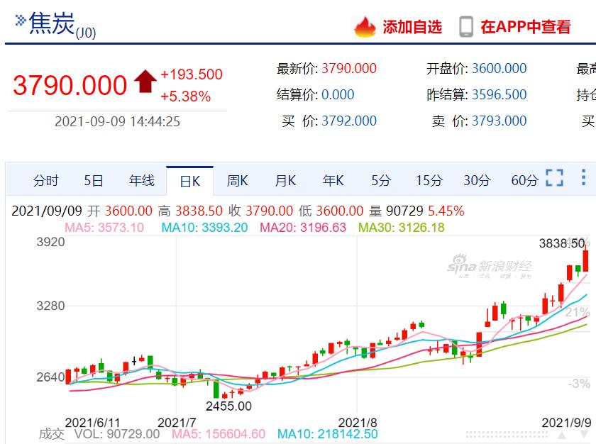 焦煤现货价格，市场动态与影响因素深度剖析