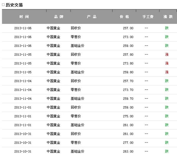 今日999千足金价格，市场动态与投资考量