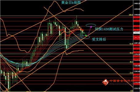 黄金价格，全球市场动态与投资策略分析