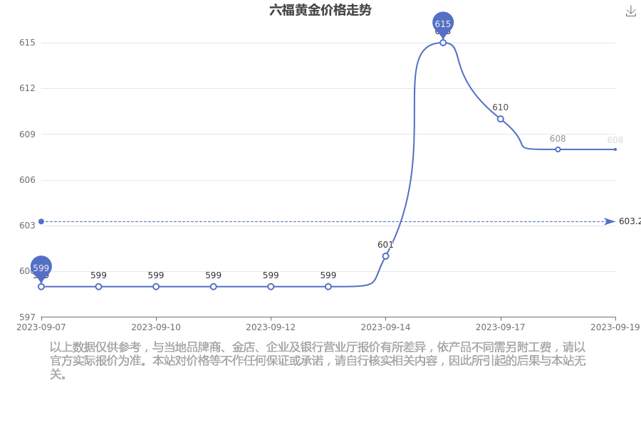 今日六桂福黄金价格，市场动态与投资指南