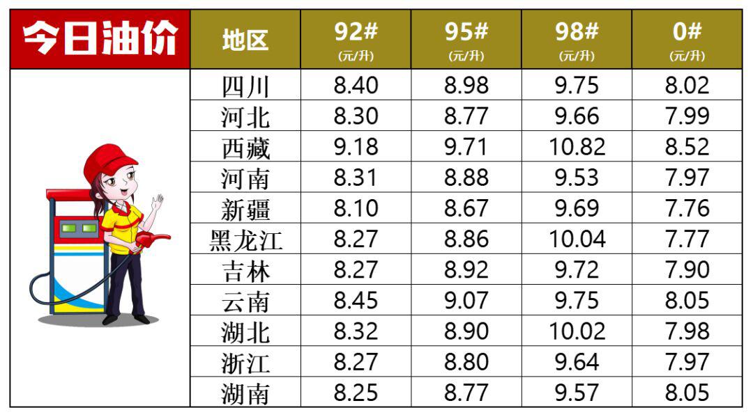 今月油价最新消息，全球能源市场动态与影响分析