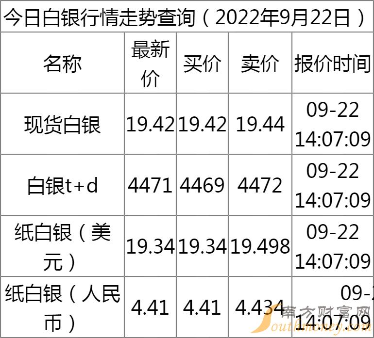 今日金投网纸白银价格分析，市场动态与投资策略