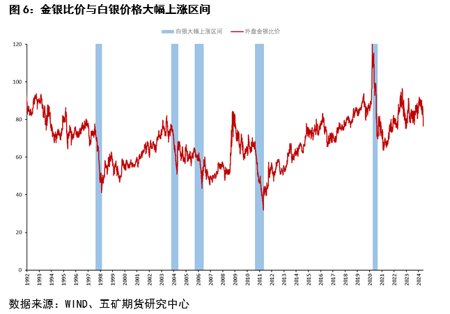 全球视角下的国际金银24小时行情解析