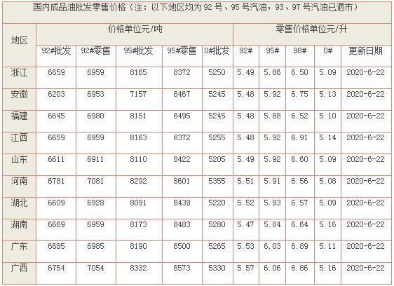 6月3日油价调整最新消息，全球市场动态与国内影响深度解析