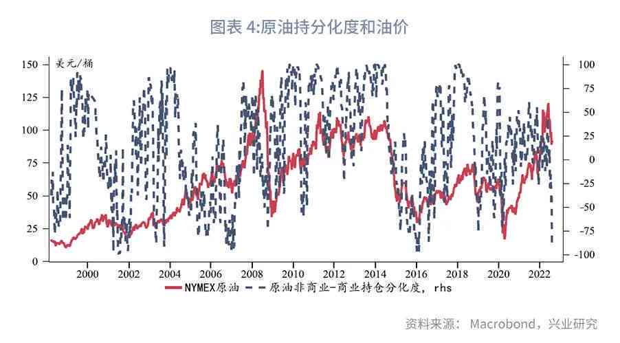 油价要降了吗？——全球能源市场的新动向与消费者期待