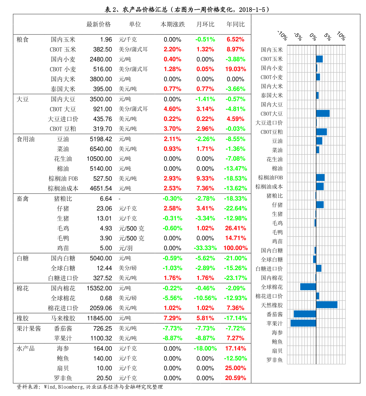 近10年黄金价格波动，全球金融市场的晴雨表