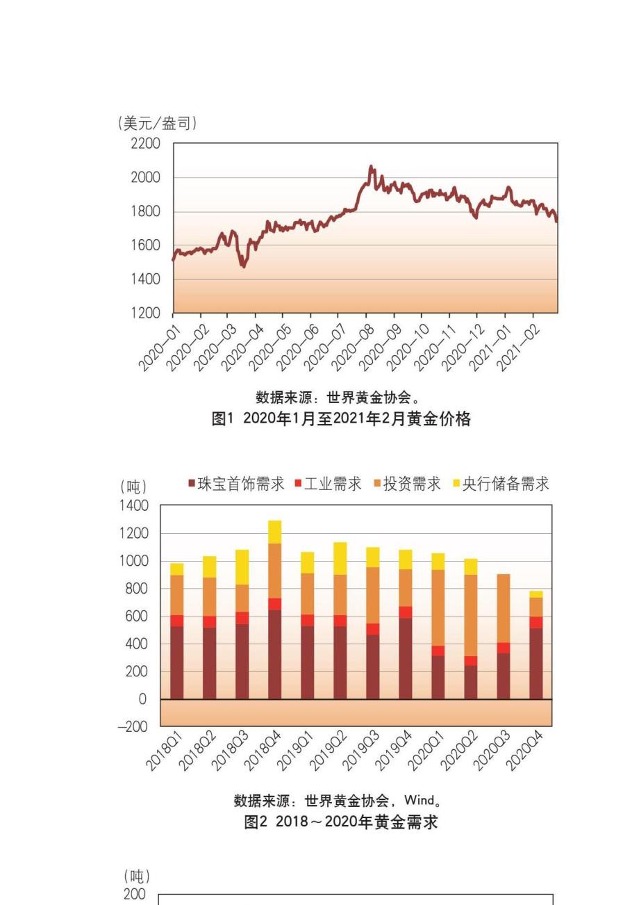 探索中国工商银行黄金价格，市场动态与投资策略