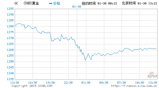 纸黄金，投资理财的新宠与百度百科解析