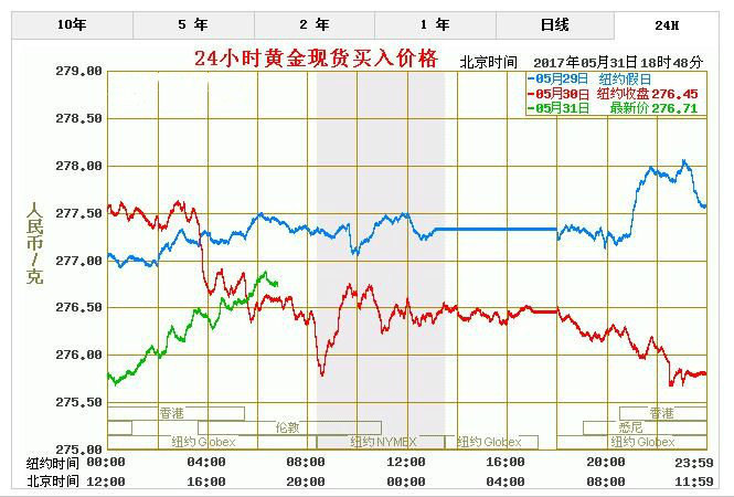JS足金价格解析，一克JS足金究竟值多少钱？