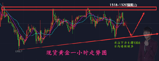 贵金属黄金白银，价格走势的深度剖析与投资策略